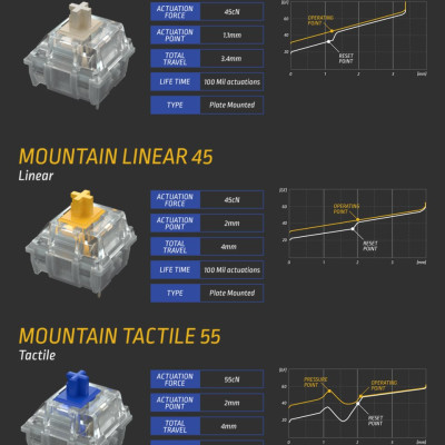 Bàn phím số MOUNTAIN Everest 60 Numpad - Hàng chính hãng