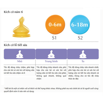 Combo 2 Núm Ti Nuk Cao Su S1 NU66049 Size S dành cho bé từ 0 đến 6 tháng