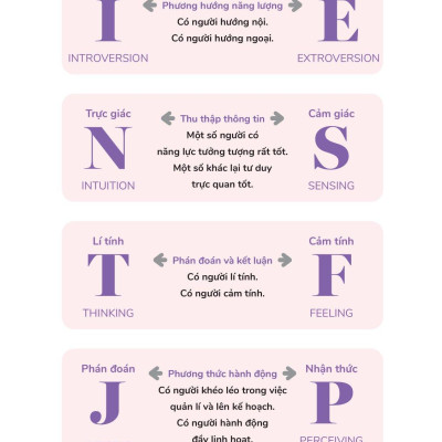 Khám Phá Và Chữa Lành 16 Kiểu Tính Cách Qua MBTI
