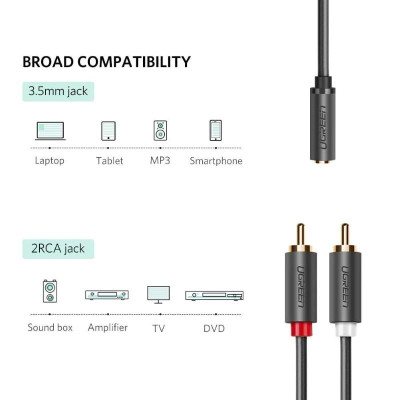 Ugreen UG10561AV102TK 0.25M màu Đen Cáp âm thanh 2 đầu Bông sen sang 3.5mm Âm - HÀNG CHÍNH HÃNG