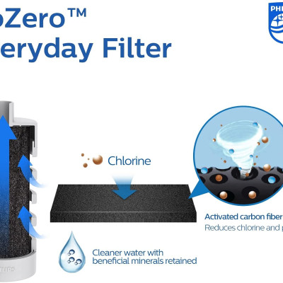 Bình lọc nước Daily Philips AWP2732GN/97 - Hàng chính hãng