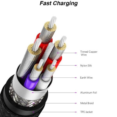Ugreen UG50566US279TK 0.5M 5A Cáp dữ liệu USB Type-C sang USB 2.0 màu đen - HÀNG CHÍNH HÃNG