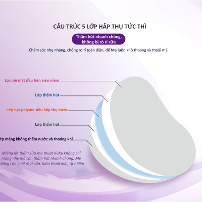 MIẾNG LÓT THẤM SỮA 150ML KUKU KU5498 - 30PCS/ HỘP