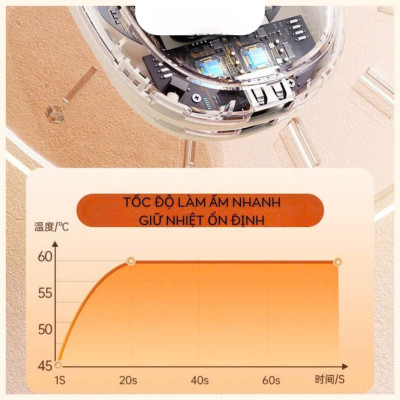 Máy Sưởi Tay Mini Cầm Tay Làm Ấm Nhanh 8s Sạc USB 2 Mức Độ Nhiệt Tùy Chỉnh Chế Độ Kèm Dây Treo Tiện Dụng Văn Phòng Du Lịch Phượt Dã Ngoại – Hàng Nhập Khẩu