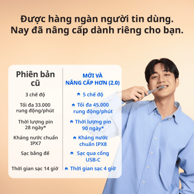 [Chính Hãng] Bàn Chải Đánh Răng Điện Zenyum Sonic MỚi 2.0 - Màu Xanh Dương- Công Nghệ Singapore