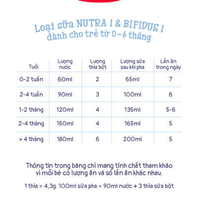 Combo 2 Sữa bột công thức Semper Bifidus số 1 400g/hộp