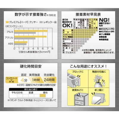 Keo dán Đa Năng Nhật Bản Dán thủy tinh, bê tông, gạch, đá, gỗ , nhựa cứng ULTRA SU HARD (CỨNG) 10ml #05140, chống thấm nước  (Hàng nội địa Nhật)