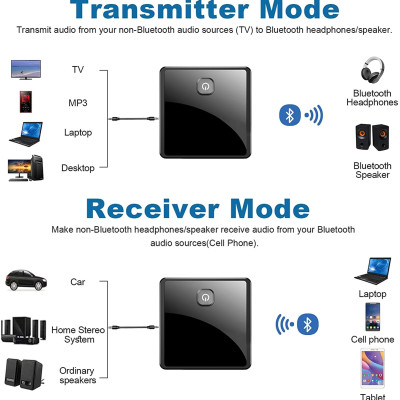ROGTZ - Thiết bị thu phát âm thanh Bluetooth đa năng NFC M6 Bluetooth 5.0, Chế độ chuyển đổi linh hoạt, Phạm vi 10m.  Màn hình LCD, Điều khiển từ xa, Tích hợp Micro, Pin Lithium-Ion  3.7V/500mAh, Hỗ trợ FM, USB, Thẻ TF - Hàng Chính Hãng