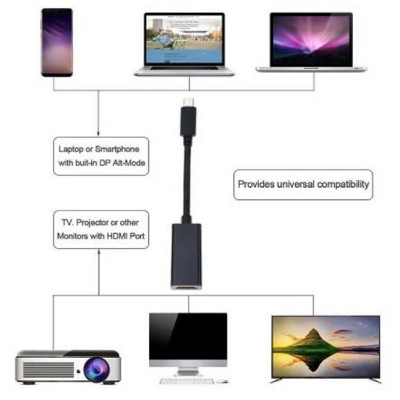 Cáp dp ra displayport 1.5m màu đen hợp kim Dây Displayport support 4K*60Hz 3D - Hàng Nhập Khẩu