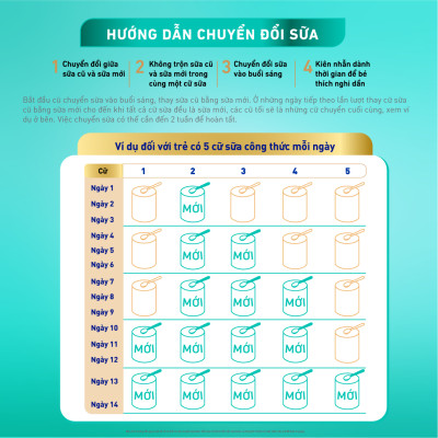 Sữa Bột Nestlé NAN OPTIPRO PLUS 3 800g/lon với 5HMO - Hỗ trợ Tiêu Hóa, Đề Kháng, Trí Não & Chiều Cao - Bé 1-2 tuổi