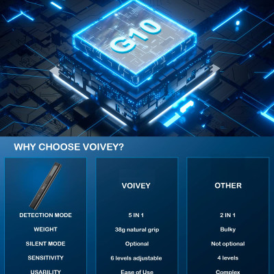 Máy Dò Phát Hiện Theo Dõi Camera, GPS, Nghe Lén, Định Vị Detector WT16 - Hàng Nhập Khẩu