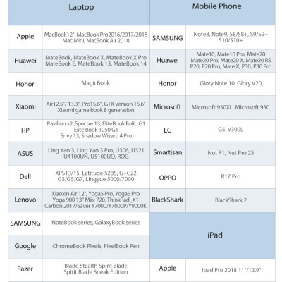 Cáp chuyển USB Type-C to USB3.0*3/Gigabit Ethernet/PD Vention TGDHB - Hàng chính hãng