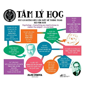 Sách Tâm lý học Tất cả những điều cần biết để thông thạo bộ môn này - Nhã Nam - BẢN QUYỀN