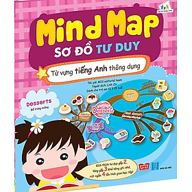 Mind Map - Sơ Đồ Tư Duy - Từ Vựng Tiếng Anh Thông Dụng - ĐT
