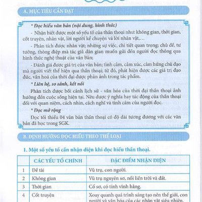 Ngữ Văn 10 - Ngữ Liệu Đọc Hiểu Mở Rộng (Theo Chương Trình Giáo Dục Phổ Thông 2018)