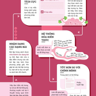Sách - Đột Phá Tư Duy Ngữ Văn 6 - Tập 2 (Theo Bộ Sách Cánh Diều)