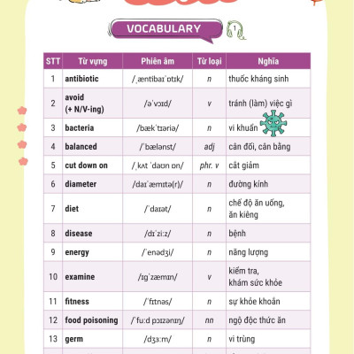 Sách - Takenote Tiếng Anh Lớp 11