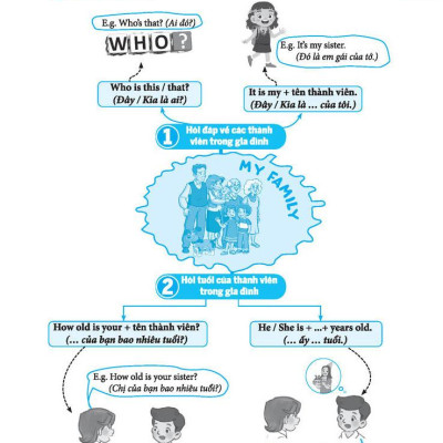 Global Success - Bài Tập Trắc Nghiệm Tiếng Anh Lớp 3 - Tập 2 - Có Đáp Án