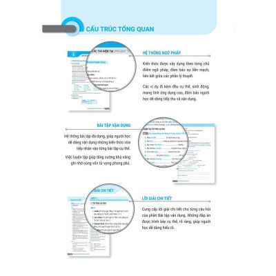 Sách - Perfect English Grammar - Cẩm Nang Tự Học Toàn Diện Ngữ Pháp Tiếng Anh - Basic - Megabook