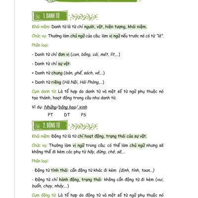 Sổ Tay Kiến Thức Toán-Văn-Anh Lớp 9