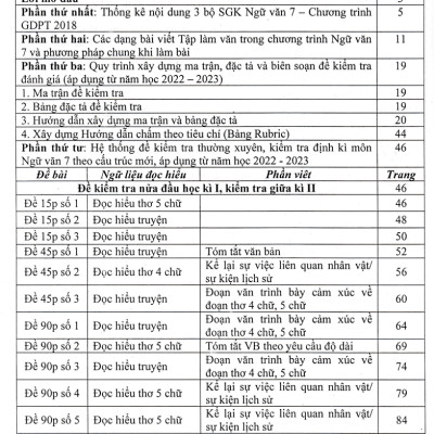 Đề Kiểm Tra Ngữ Văn 7 - 15 Phút - 1 Tiết - Học Kì (Theo Chương Trình GDPT Mới) - HA