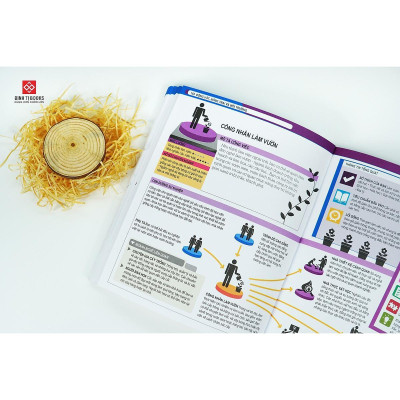 Sách - Bách Khoa Thư Về Nghề Nghiệp - Đinh Tị Books