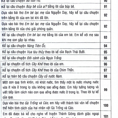 270 Đề Và Bài Văn Mẫu 5 (Theo Chương Trình GDPT Mới)
