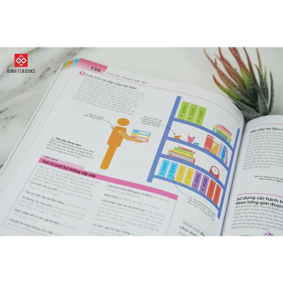 Sách - Bách Khoa Thư Về Phát Triển Kỹ Năng - Học Tập - Đinh Tị Books