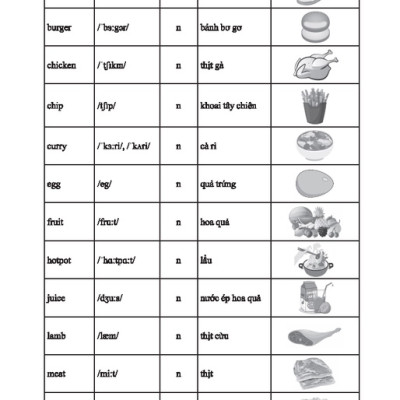 Bài Tập Bổ Trợ & Nâng Cao Tiếng Anh Lớp 6 - Tập 2 (Có Đáp Án)