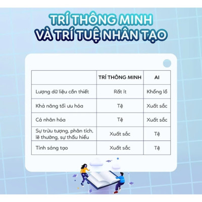 Bộ Sách AI - Viễn Cảnh Tương Lai Thay Đổi Thế Giới