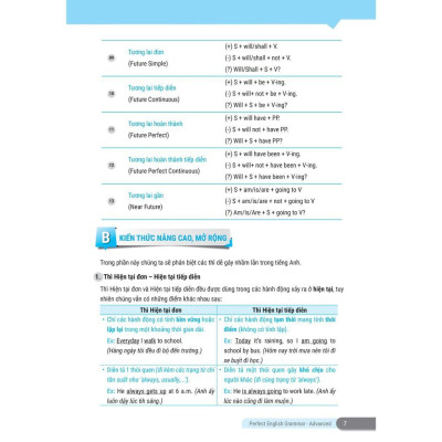 Sách - Perfect English Grammar - Cẩm Nang Tự Học Toàn Diện Ngữ Pháp Tiếng Anh - Advanced - Megabook