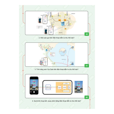Sách Điện thoại thông minh được tạo ra như thế nào