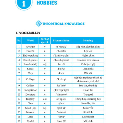 Sách - GLOBAL SUCCESS - Bài tập trắc nghiệm tiếng anh lớp 7 tập 1 ( có đáp án)