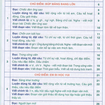 Sách - Kiểm tra và đánh giá năng lực Tiếng Việt 2 học kì 1 (Biên soạn theo chương trình GDPT 2018)