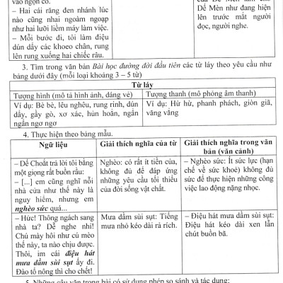 Sách tham khảo- Phát Triển Kĩ Năng Đọc - Hiểu Và Viết Văn Bản Theo Thể Loại Môn Ngữ Văn 6 (Bám Sát SGK Kết Nối) _HA