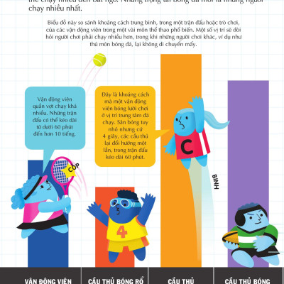 100 Bí Ẩn Đáng Kinh Ngạc Về Thể Thao - 100 Things To Know About Sport - Bìa Cứng