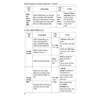 Sách - Bồi Dưỡng Học Sinh Giỏi Tiếng Anh Lớp 8 - Khang Việt Book