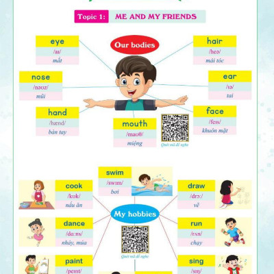 Ôn Hè Tiếng Anh 3 - Dành Cho Học Sinh Lớp 3 Lên Lớp 4