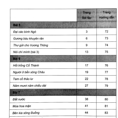 Bài Tập Đọc Hiểu Ngữ Văn 10 - Tập 2 (Cánh Diều)
