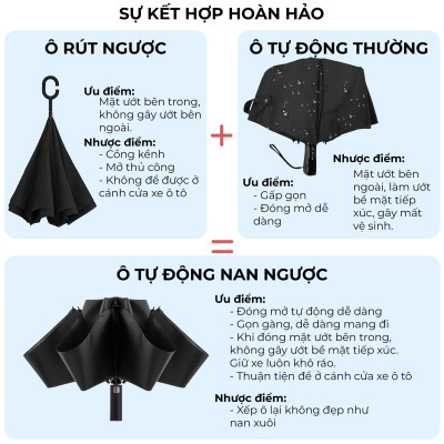 Ô tự động thông minh hai chiều Nason Umbrella phiên bản V3 chống gió cấp 6, ô gấp ngược, tối ưu hóa khả năng chắn nước