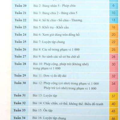Bài Tập Tuần Toán 2 - Tập 2 (Bộ Sách Cánh Diều)