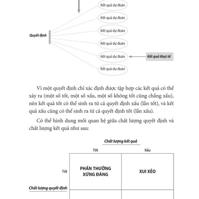 Lựa Chọn Đúng Quan Trọng Hơn Nỗ Lực