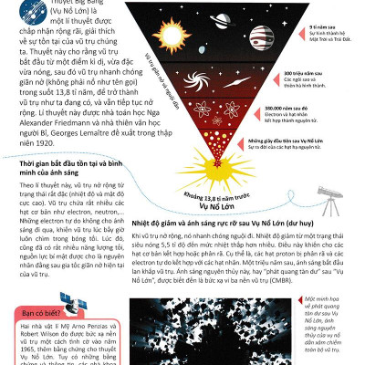 Factopedia: Space - Tìm Hiểu Về Không Gian Vũ Trụ (Tranh Màu)