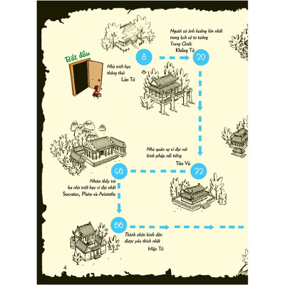 Trường học Danh nhân Thế giới