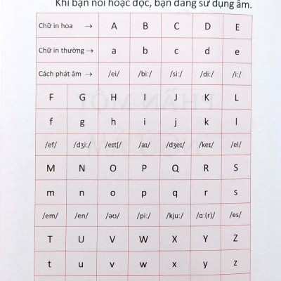 Sổ Tay Kiến Thức Tiếng Anh Tiểu Học (2022)