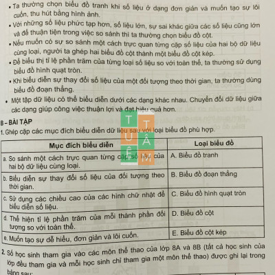 Sách - Bài tập phát triển năng lực Toán 8