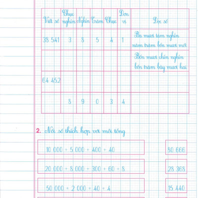 Vở Ô Li Bài Tập Toán Lớp 4 - Quyển 1 (Biên Soạn Theo Chương Trình SGK Chân Trời Sáng Tạo) _HA