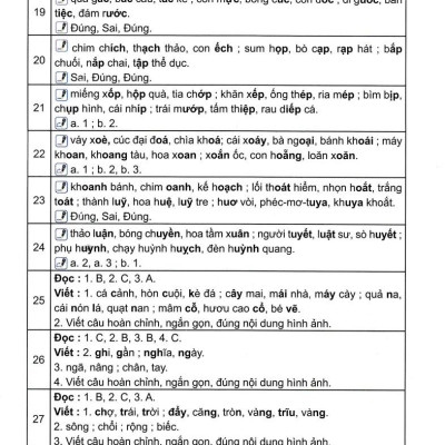 Bộ Đề Kiểm Tra, Đánh Giá Năng Lực Tiếng Việt 1/2