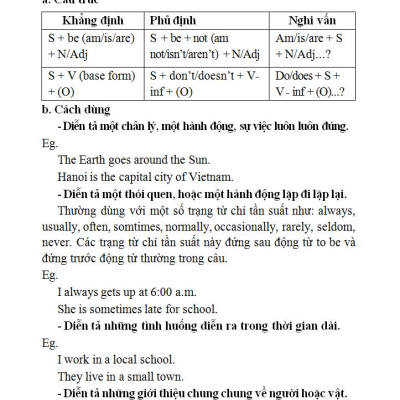 SỔ TAY TIẾNG ANH TRUNG HỌC PHỔ THÔNG ( LỚP 10 - 11 - 12)_KV