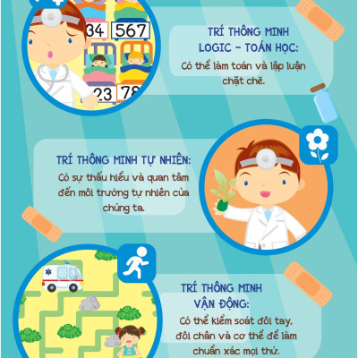 Khi Lớn Lên, Tớ Muốn Trở Thành... - Bác Sĩ Và Y Tá